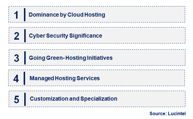 Emerging Trends in the Web Hosting Service Market